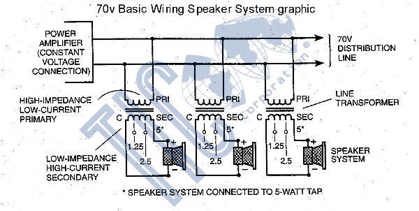 70v Installation basic speaker wiring