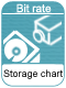 bitrate