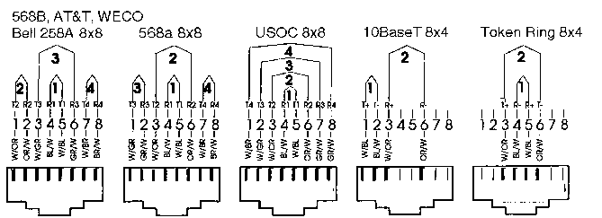 10baseT - 100baseT make your own cables rj25 wiring diagram for connector 